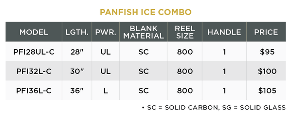 PANFISH ICE COMBOS