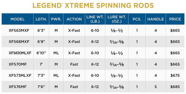 LEGEND® XTREME SPINNING RODS