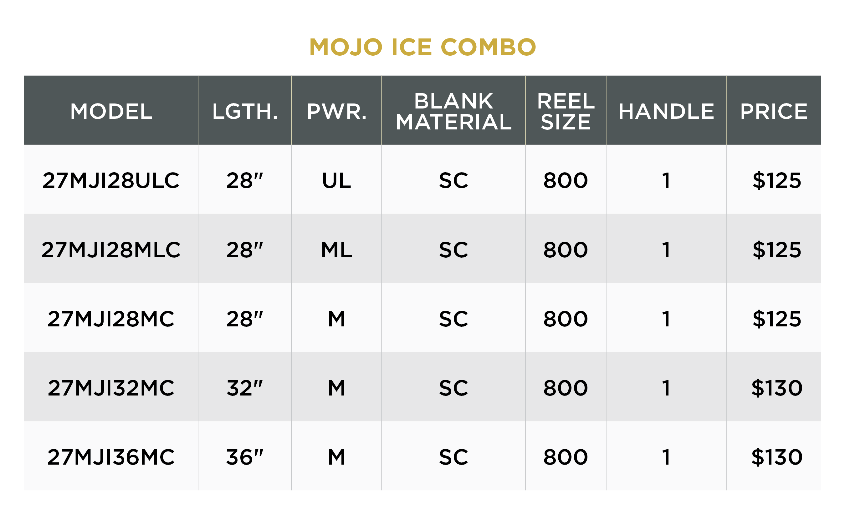 Mojo Ice Combos