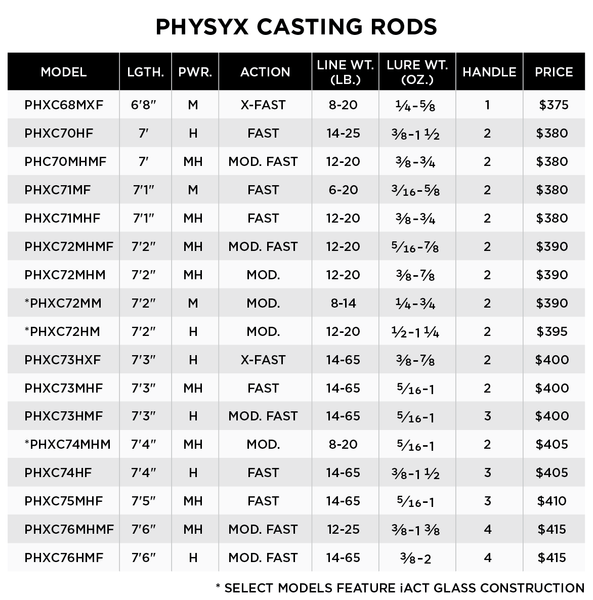 PHYSYX CASTING RODS