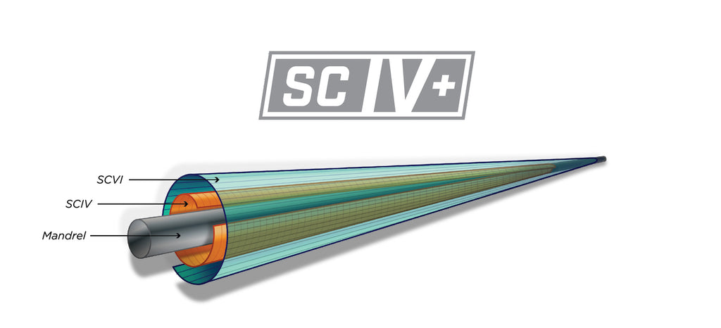 St. Croix Technology That Elevates Performance: SCIV+