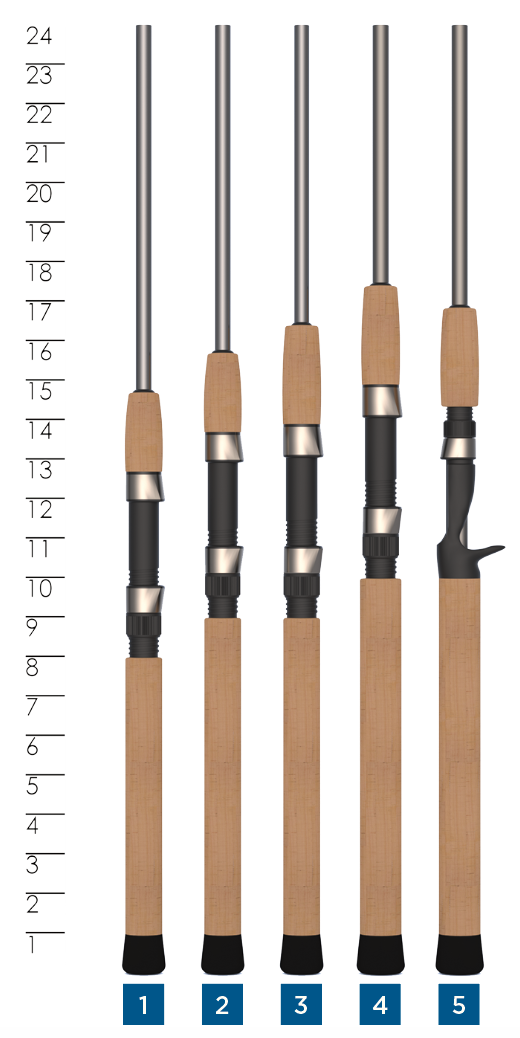 Avid Trek – St. Croix Rod Avid Trek – St. Croix Rod