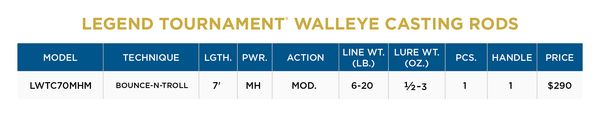 LEGEND TOURNAMENT WALLEYE CASTING