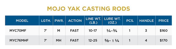 MOJO YAK CASTING RODS