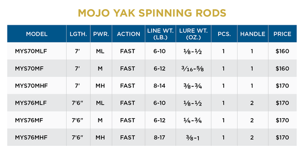 MOJO YAK SPINNING RODS