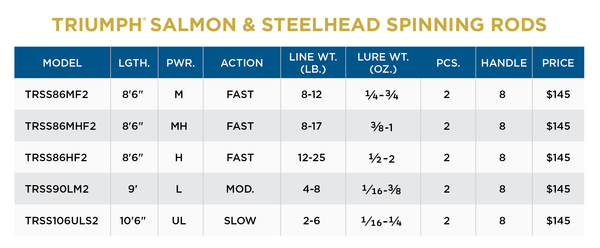 TRIUMPH® SALMON & STEELHEAD SPINNING RODS