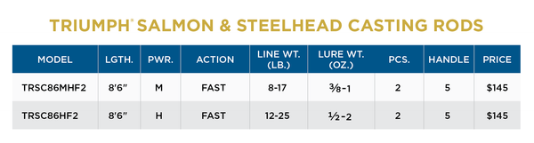 TRIUMPH® SALMON & STEELHEAD CASTING RODS