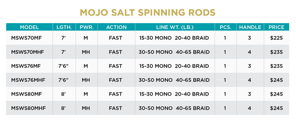 MOJO SALT SPINNING RODS