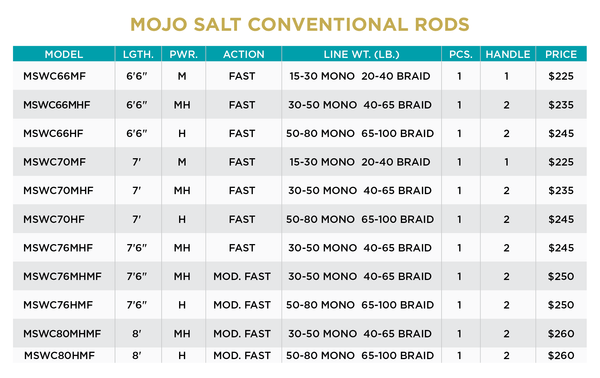 MOJO SALT CONVENTIONAL RODS