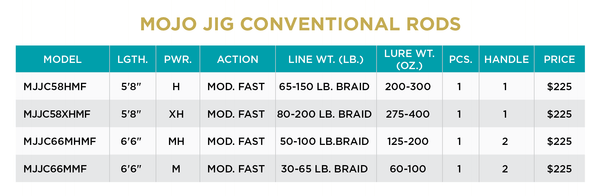 MOJO JIG CONVENTIONAL RODS