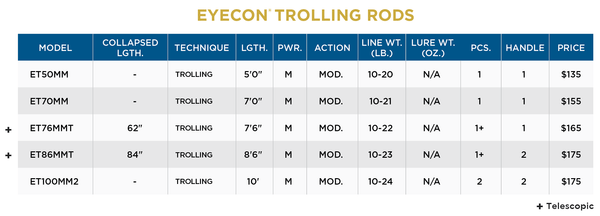 EYECON® TROLLING RODS