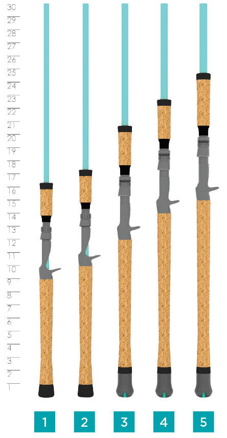Avid Series Inshore St. Croix Rod Avid Series Inshore St. Croix Rod