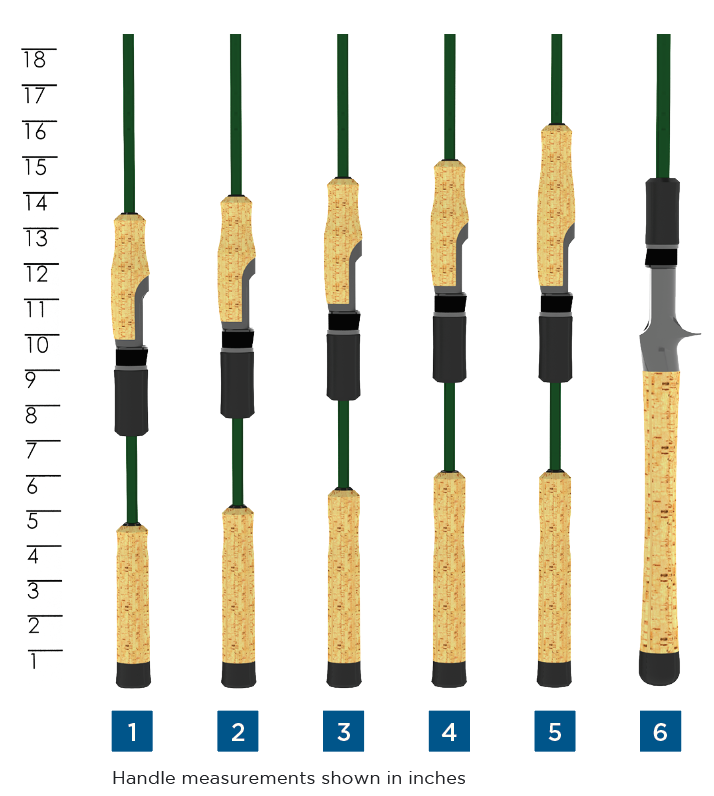 st croix eyecon rod warranty Eyecon – St. Croix Rod
