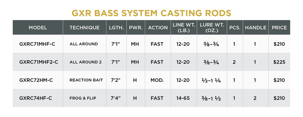 GXR BASS SYSTEMS - CASTING