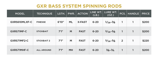 GXR BASS SYSTEMS - SPINNING