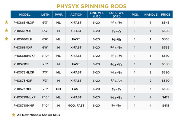 PHYSYX SPINNING RODS