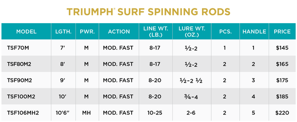 TRIUMPH® SURF SPINNING RODS