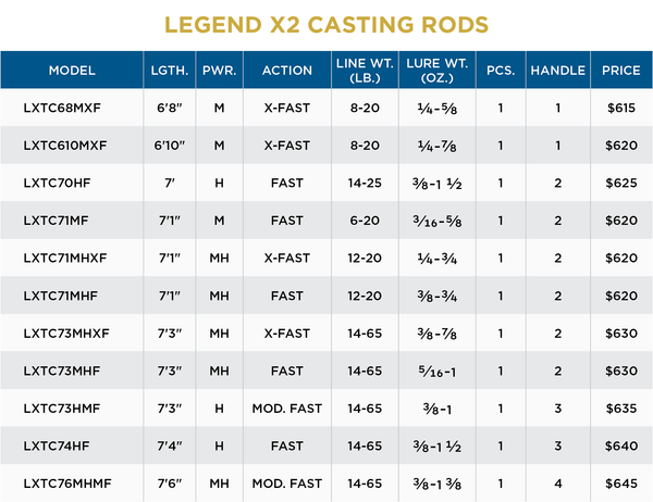 Legend X2 Casting