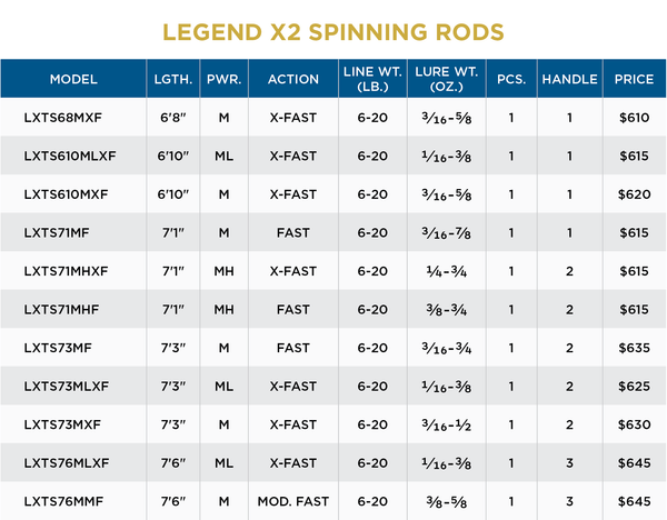 Legend X2 Spin
