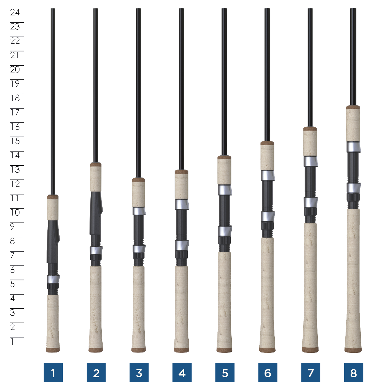 Premier – St. Croix Rod