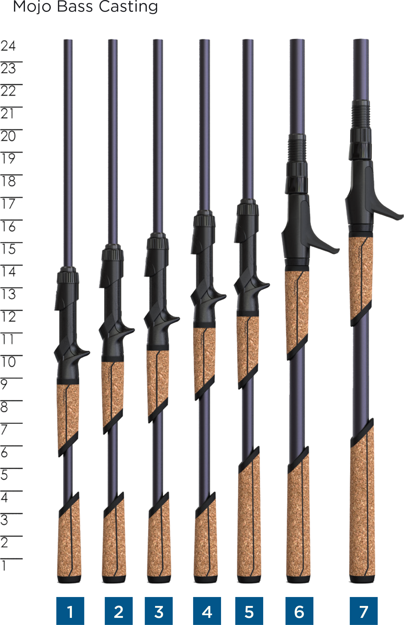 St-Croix Mojo Bass casting rod product image