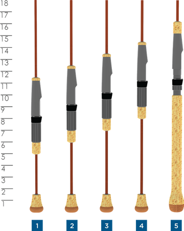 Panfish Series – St. Croix Rod