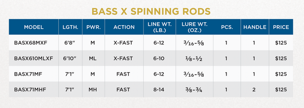 St. Croix Bass X Spinning Rods - EOL