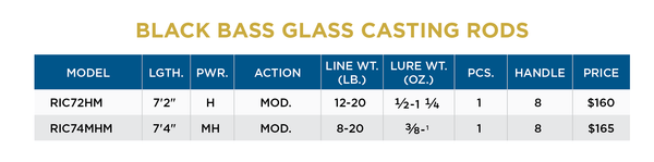 BLACK BASS GLASS CASTING