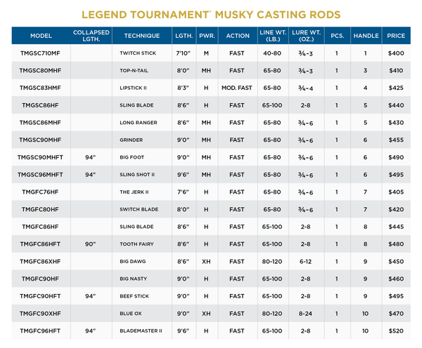 LEGEND TOURNAMENT MUSKY