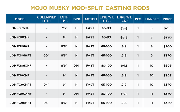 MOJO MUSKY