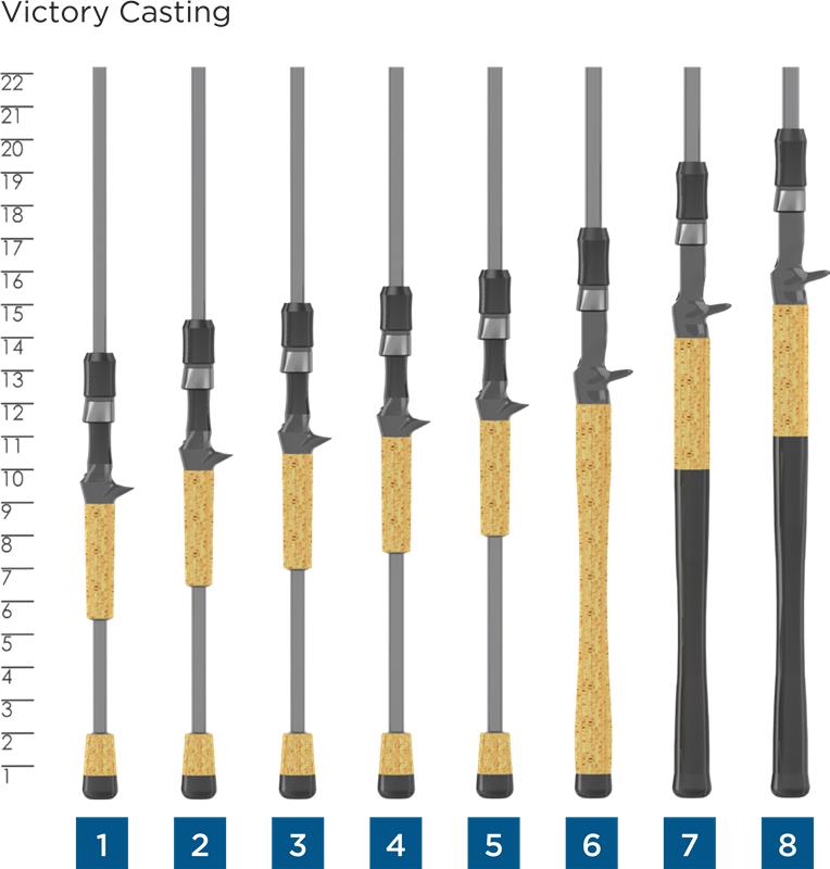 St-Croix Victory baitcast rod product image