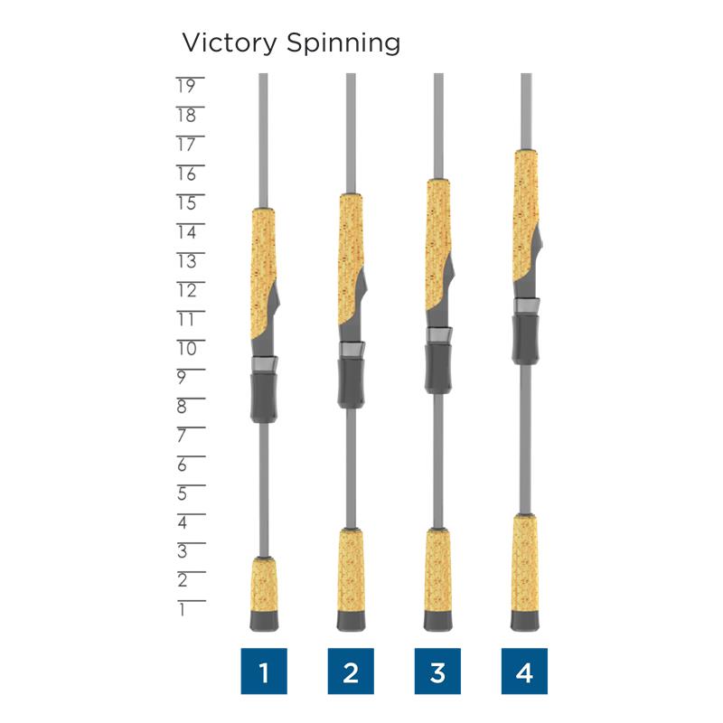 Victory St. Croix Rod Victory St. Croix Rod
