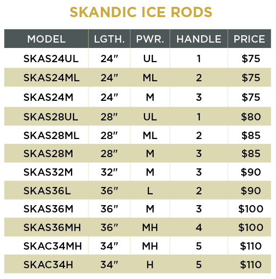St. Croix Skandic Ice Rod - Tackle Shack