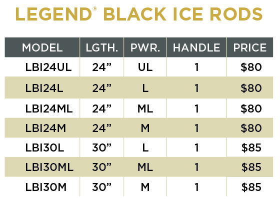 St. Croix Legend Black Ice Rod
