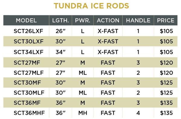 TUNDRA ICE FISHING RODS