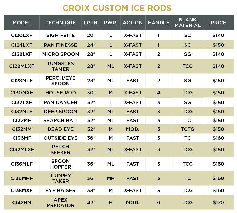 CROIX CUSTOM ICE - St. Croix Rod