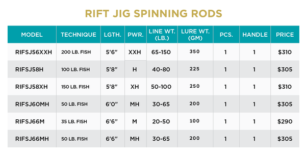 St. Croix RIFSJ66M Rift Jig Spinning Rods