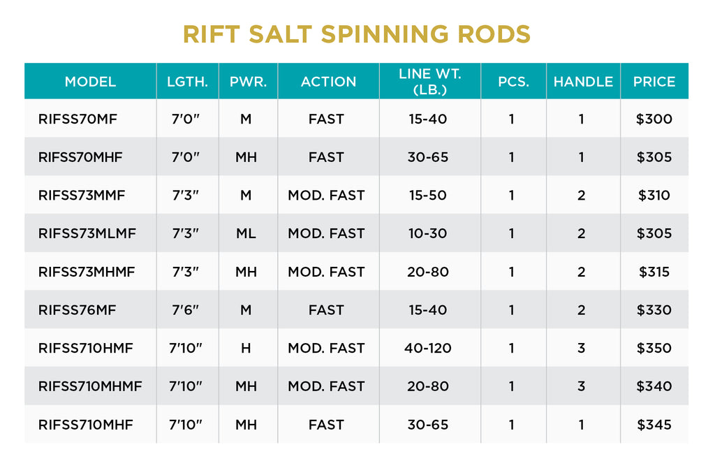 Salt Series 7' Medium Light Spinning Rod