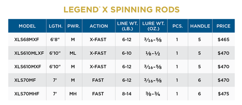 LEGEND® X CASTING RODS - St. Croix Rod