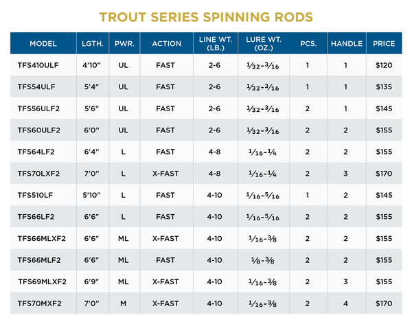 TROUT SERIES SPINNING RODS
