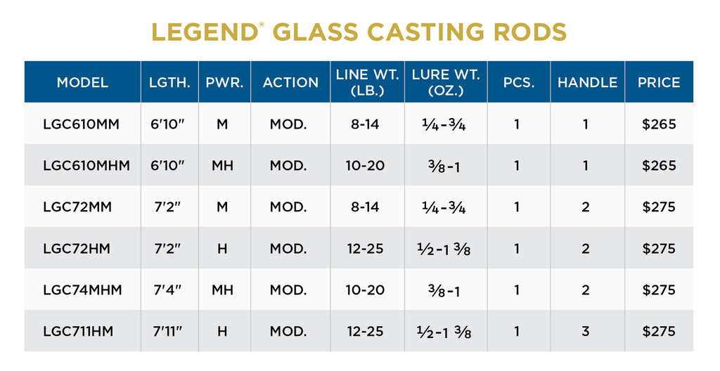 LEGEND® GLASS CASTING RODS - St. Croix Rod