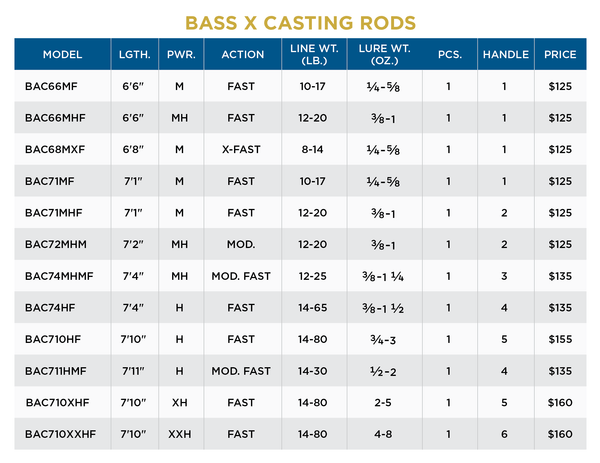 BASS X CASTING RODS - RETIRED
