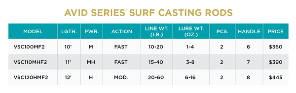 AVID SERIES® SURF CASTING RODS