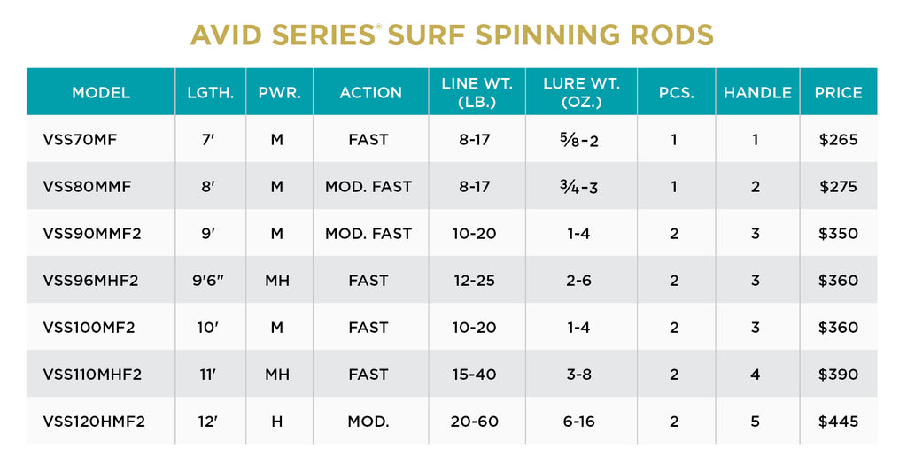 St. Croix Avid Surf Spinning Rod