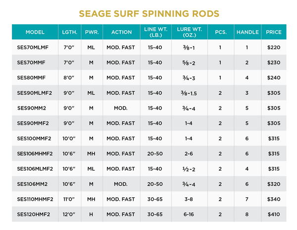 SEAGE SURF SPINNING RODS - St. Croix Rod