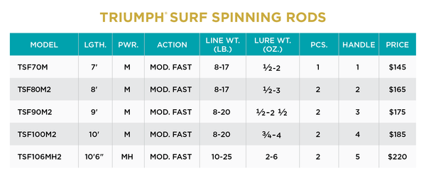 TRIUMPH® SURF SPINNING RODS
