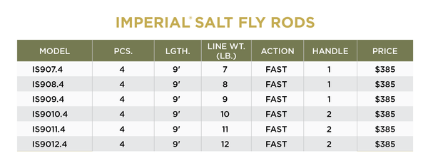 IMPERIAL® SALT